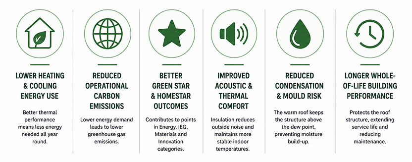 Sustainable warm roof benefits